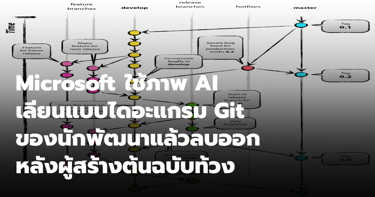 Microsoft ใช้ภาพ AI เลียนแบบไดอะแกรม Git ของนักพัฒนาแล้วลบออก หลังผู้ ...